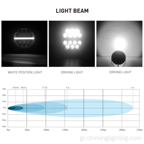 Υψηλή ισχύς 5500lm σούπερ φωτεινό LED LED LIGHT 6 ιντσών βαριά γεωργική γεωργία